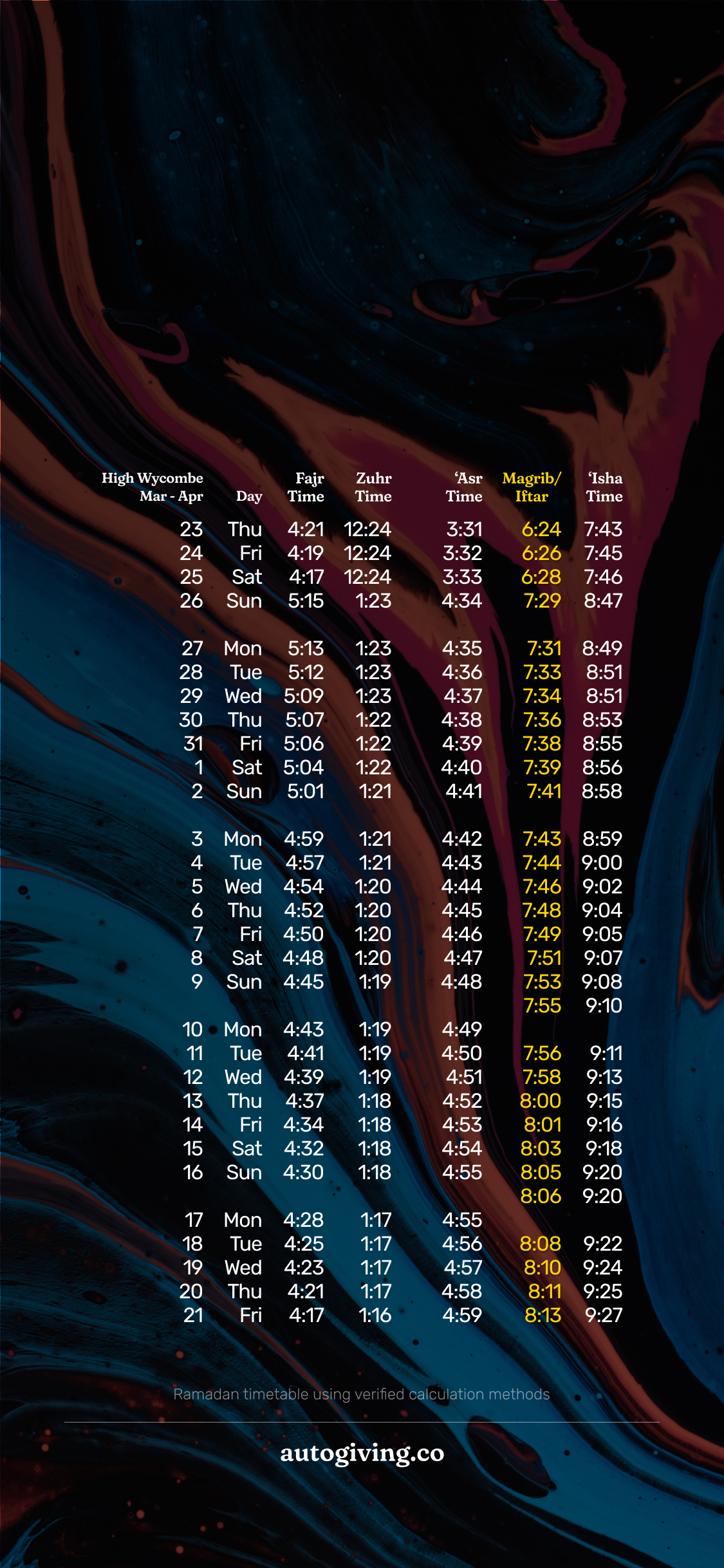 Ramadan 2023 Timetable iPhone and Android Wallpaper for High Wycombe